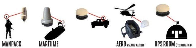 Combinaciones de terminal de usuario y antena